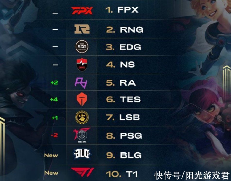 同时也要适